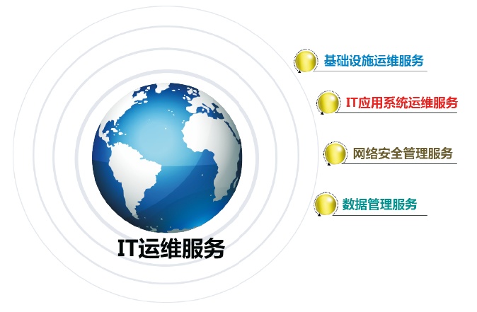 IT运维服务最新版 环境配置、安装与设置及网络技术支持指南
